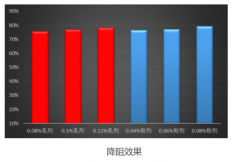 压裂用减阻剂（降阻剂）厂家产品介绍